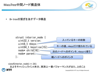 Copyright©2016 NTT corp. All Rights Reserved.
MassTree中間ノード構造体
• B+ treeの繋ぎを為すデータ構造
struct interior_node {
uint32_t version;
uint8_t nkeys;
uint64_t keyslice[15];
node* child[16];
node* parent;
};
入っているキーの総数
キーの値、nkeysだけ使われている
次のノードへのポインタ、nkeys+1使う
親ノードへのポインタ
sizeof(interior_node) == 261
およそキャッシュライン4本分、実測上一番パフォーマンスが出た、とのこと
 