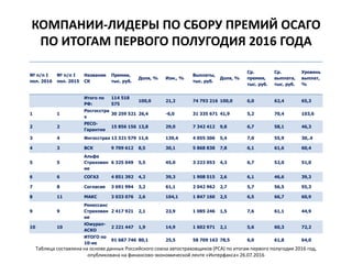 Не сегмент осаго это