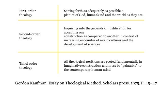 essay on theological method View theological method research papers on academiaedu for free. essay on theological method View theological method research papers on academiaedu for free.