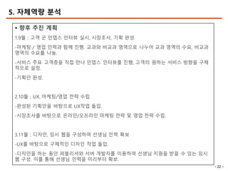 - 22 -
5. 자체역량 분석
§ 향후 추진 계획
1.9월 : 고객 군 인뎁스 인터뷰 실시, 시장조사, 기획 완성
-마케팅 / 영업 인력과 함께 진행. 교과와 비교과 영역으로 나누어 교과 영역의 수요, 비교과
영역의 수요를 나눔.
-서비스 주요 고객층을 직접 만나 인뎁스 인터뷰를 진행, 고객의 원하는 서비스 방향을 구체
적으로 설정.
-기획안 완성.
2.10월 : UX, 마케팅/영업 전략 수립
-완성된 기획안을 바탕으로 UX작업 돌입.
-시장조사를 바탕으로 온라인/오프라인 마케팅 전략 및 영업 전략 수립.
3.11월 : 디자인, 임시 웹을 구성하여 선생님 인력 확보
-UX를 바탕으로 구체적인 디자인 작업 돌입.
-디자인을 하는 동안 퍼블리셔와 서버 개발자를 이용하여 선생님 지원을 받을 수 있는 임시
웹 구성. 이를 통해 선생님 인력을 미리부터 확보.
 
