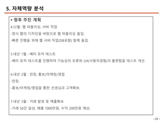 - 23 -
5. 자체역량 분석
§ 향후 추진 계획
4.12월: 웹 퍼블리싱, 서버 작업
-정식 웹의 디자인을 바탕으로 웹 퍼블리싱 돌입.
-빠른 진행을 위해 웹 서버 작업(DB포함) 함께 돌입.
5.내년 1월 : 베타 유저 테스트
-베타 유저 테스트를 진행하여 기능상의 오류와 UX(사용자경험)의 불편함을 테스트 개선.
6.내년 2월 : 런칭, 홍보/마케팅/영업
-런칭.
-홍보/마케팅/영업을 통한 선생님과 고객확보.
7.내년 3월 : 거래 발생 및 매출확보
-거래 50건 달성, 매출 1000만원, 수익 200만원 예상.
 