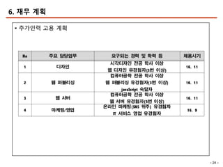- 24 -
6. 재무 계획
§ 추가인력 고용 계획
 
