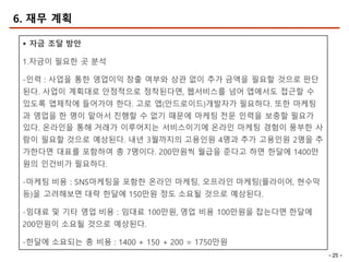 - 25 -
6. 재무 계획
§ 자금 조달 방안
1.자금이 필요한 곳 분석
-인력 : 사업을 통한 영업이익 창출 여부와 상관 없이 추가 금액을 필요할 것으로 판단
된다. 사업이 계획대로 안정적으로 정착된다면, 웹서비스를 넘어 앱에서도 접근할 수
있도록 앱제작에 들어가야 한다. 고로 앱(안드로이드)개발자가 필요하다. 또한 마케팅
과 영업을 한 명이 맡아서 진행할 수 없기 때문에 마케팅 전문 인력을 보충할 필요가
있다. 온라인을 통해 거래가 이루어지는 서비스이기에 온라인 마케팅 경험이 풍부한 사
람이 필요할 것으로 예상된다. 내년 3월까지의 고용인원 4명과 추가 고용인원 2명을 추
가한다면 대표를 포함하여 총 7명이다. 200만원씩 월급을 준다고 하면 한달에 1400만
원의 인건비가 필요하다.
-마케팅 비용 : SNS마케팅을 포함한 온라인 마케팅, 오프라인 마케팅(플라이어, 현수막
등)을 고려해보면 대략 한달에 150만원 정도 소요될 것으로 예상된다.
-임대료 및 기타 영업 비용 : 임대료 100만원, 영업 비용 100만원을 잡는다면 한달에
200만원이 소요될 것으로 예상된다.
-한달에 소요되는 총 비용 : 1400 + 150 + 200 = 1750만원
 