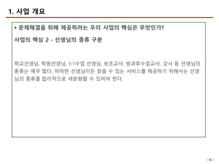 - 6 -
§ 문제해결을 위해 제공하려는 우리 사업의 핵심은 무엇인가?
사업의 핵심 2 - 선생님의 종류 구분
학교선생님, 학원선생님, 1:1수업 선생님, 보조교사, 방과후수업교사, 강사 등 선생님의
종류는 매우 많다. 어떠한 선생님이든 찾을 수 있는 서비스를 제공하기 위해서는 선생
님의 종류를 합리적으로 세분화할 수 있어야 한다.
1. 사업 개요
 