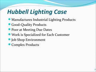 Hubbell Lighting Case
Manufactures Industrial Lighting Products
Good-Quality Products
Poor at Meeting Due Dates
Work is Specialized for Each Customer
Job Shop Environment
Complex Products
27
 