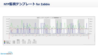 NTP監視テンプレート for Zabbix
 
