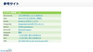 参考サイト
システム/発表者 URL
Serverworks うるう秒対応についてお知らせ
AWS AWSでのうるう秒対応【更新】
MySQL MySQL5.6 公式マニュアル
PostgreSQL PostgreSQL9.4.0公式ドキュメント
Redhat 公式Knowledgebase
Microsoft Microsoft Support
wikipedia 閏秒
総務省 「うるう秒」挿入のお知らせ
NICT 「うるう秒」挿入のお知らせ
IERS UTC TIME STEP on the 1st of January 2017
 