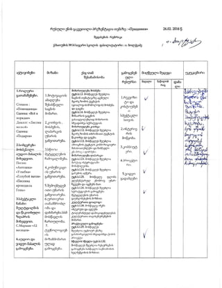 გაკვეთილი პრეზენტაციის შეფასების რუბრიკა