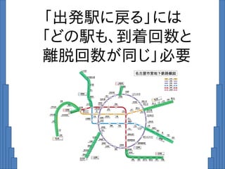 「出発駅に戻る」には
「どの駅も、到着回数と
離脱回数が同じ」必要
 
