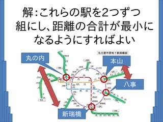 解：これらの駅を2つずつ
組にし、距離の合計が最小に
なるようにすればよい
丸の内 本山
八事
新瑞橋
 