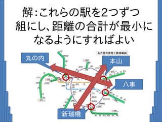 解：これらの駅を2つずつ
組にし、距離の合計が最小に
なるようにすればよい
丸の内 本山
八事
新瑞橋
 