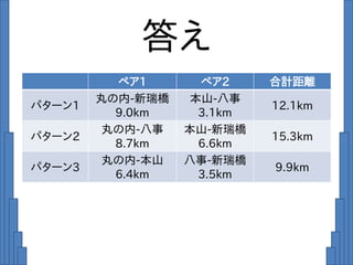 答え
ペア1 ペア2 合計距離
パターン1
丸の内-新瑞橋
9.0km
本山-八事
3.1km
12.1km
パターン2
丸の内-八事
8.7km
本山-新瑞橋
6.6km
15.3km
パターン3
丸の内-本山
6.4km
八事-新瑞橋
3.5km
9.9km
 