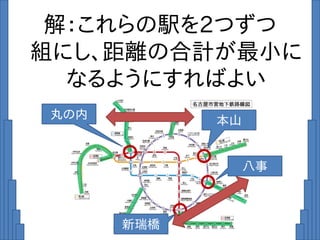 解：これらの駅を2つずつ
組にし、距離の合計が最小に
なるようにすればよい
丸の内 本山
八事
新瑞橋
 