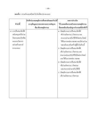 - 100 -
ตอนที่ 4 ความรักและศรัทธาในวิชาชีพ (20 คะแนน)
 
 
ตัวบงชี้
บันทึกรองรอยพฤติกรรมที่แสดงลักษณะตัวบงชี้
(ระบุขอมูล/สารสนเทศ/เอกสารหลักฐาน
ที่สะทอนพฤติกรรม)
ผลการประเมิน
ใหวงกลมลอมรอบตัวเลข ตามพฤติกรรม
ที่สอดคลองกับหลักฐานรองรอยที่บันทึกไว
4.1 การเปนสมาชิกที่ดี
สนับสนุนหรือรวม
กิจกรรมของวิชาชีพ
และทางวิชาการ
อยางสรางสรรค
(4 คะแนน)
4 มีพฤติกรรมการเปนสมาชิกที่ดี
เขารวมกิจกรรม 2 กิจกรรม และ
สามารถนํามาปรับใชใหเกิดประโยชน
ไดรับการยกยอง ชมเชย และมีสวนรวม
รณรงคและเสริมสรางผูอื่นในดานนี้
3 มีพฤติกรรมการเปนสมาชิกที่ดี
เขารวมกิจกรรม 2 กิจกรรม และ
สามารถนํามาปรับใชใหเกิดประโยชน
และไดรับการยกยอง ชมเชย
2 มีพฤติกรรมการเปนสมาชิกที่ดี
เขารวมกิจกรรม 2 กิจกรรม
และสามารถนํามาปรับใชได
1 มีพฤติกรรมการเปนสมาชิกที่ดี
เขารวมกิจกรรม 2 กิจกรรม
 
 