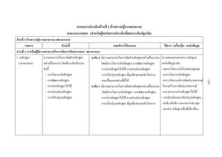 กรอบการประเมินดานที่ 2 ดานความรูความสามารถ 
สายงานการสอน (สําหรับผูขอรับการประเมินที่สอนระดับปฐมวัย)
ดานที่ 2 ดานความรูความสามารถ (100 คะแนน) 
รายการ ตัวบงชี้  เกณฑการใหคะแนน  วิธีการ / เครื่องมือ / แหลงขอมูล 
สวนที่ 1 การเปนผูมีความสามารถในการจัดการเรียนการสอน (60 คะแนน) 
1. หลักสูตร
(10 คะแนน)
ความสามารถในการจัดทําหลักสูตร
อยางเปนระบบ โดยมีการดําเนินงาน
ดังนี้
- การวิเคราะหหลักสูตร
- การพัฒนาหลักสูตร
- การนําหลักสูตรไปใช
- การประเมินหลักสูตร
- การปรับปรุงหลักสูตร
ระดับ 4 มีความสามารถในการจัดทําหลักสูตรอยางเปนระบบ
โดยมีการวิเคราะหหลักสูตร การพัฒนาหลักสูตร
การนําหลักสูตรไปใช การประเมินหลักสูตร
การปรับปรุงหลักสูตร ที่ถูกตองตามหลักวิชาการ
และเปนแบบอยางที่ดีได
ระดับ 3 มีความสามารถในการจัดทําหลักสูตรอยางเปนระบบ
โดยมีการวิเคราะหหลักสูตร การพัฒนาหลักสูตร
การนําหลักสูตรไปใช การประเมินหลักสูตร
การปรับปรุงหลักสูตร ที่ถูกตองตามหลักวิชาการ
ตรวจสอบจากเอกสาร หลักฐาน
แหลงขอมูล เชน
- ผลการวิเคราะหบริบทของชุมชน
- ตารางวิเคราะหหลักสูตร
- ตารางวิเคราะหการจัดประสบการณ
-โครงสรางการจัดประสบการณ
- แนวทางการนําหลักสูตรไปใช
- การประเมินและปรับปรุงหลักสูตร
- คําสั่ง บันทึก รายงานการประชุม
- เอกสาร หลักฐานอื่นที่เกี่ยวของ
 
 
 
-128-
 