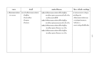 รายการ ตัวบงชี้  เกณฑการใหคะแนน  วิธีการ / เครื่องมือ / แหลงขอมูล 
4.แฟมสะสมผลงานคัดสรร
(10 คะแนน) 
 
 
 
 
 
 
 
 
 
 
 
 
 
 
 
 
 
 
ผลงานในแฟมสะสมผลงานคัดสรร
- ดานผูเรียน
- ดานสถานศึกษา
- ดานชุมชน
- ดานตนเอง 
 
 
 
 
 
 
 
 
 
 
 
 
ระดับ 4 มีแฟมสะสมผลงานคัดสรรที่เกี่ยวกับผูเรียน
สถานศึกษา ชุมชน และตนเองครบถวนทั้ง 4 ดาน
และเปนแบบอยางที่ดีได
ระดับ 3 มีแฟมสะสมผลงานคัดสรรที่เกี่ยวกับผูเรียน
สถานศึกษา ชุมชนและตนเองครบถวน ทั้ง 4 ดาน
ระดับ 2 มีแฟมสะสมผลงานคัดสรรที่เกี่ยวกับผูเรียน
สถานศึกษา ชุมชน หรือตนเอง รวม 3 ดาน
ระดับ 1 มีแฟมสะสมผลงานคัดสรรที่เกี่ยวกับผูเรียน
สถานศึกษา ชุมชน หรือตนเอง รวม 2 ดาน 
 
 
 
ตรวจสอบจากเอกสาร หลักฐาน
แหลงขอมูล เชน
- แฟมสะสมผลงานคัดสรรและ
การสรุปคุณคาของผลงาน
ในดานตาง ๆ
- เอกสาร หลักฐานอื่นที่เกี่ยวของ 
 
 
 
 
 
 
 
 
 
 
 
 
 
 
 
 
 
-135-
 