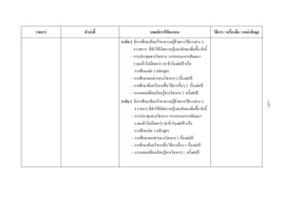  
รายการ ตัวบงชี้  เกณฑการใหคะแนน วิธีการ / เครื่องมือ / แหลงขอมูล 
 
 
 
 
 
 
 
 
 
 
 
 
 
 
 
 
 
 
 
 
 
 
 
 
 
 
 
  ระดับ 2 มีการศึกษาคนควาหาความรูดวยการวิธีการตาง ๆ
4 รายการ ที่ทําใหเกิดความรูและทักษะเพิ่มขึ้น ดังนี้
- การประชุมทางวิชาการ/ การอบรม/การสัมมนา
รวมแลวไมนอยกวา 20 ชั่วโมงตอป หรือ
การศึกษาตอ 1 หลักสูตร
- การศึกษาเอกสารทางวิชาการ 2 เรื่องตอป
- การศึกษาคนควาจากสื่อ/วิธีการอื่นๆ 2 เรื่องตอป
- การแลกเปลี่ยนเรียนรูทางวิชาการ 2 ครั้งตอป
ระดับ 1 มีการศึกษาคนควาหาความรูดวยการวิธีการตาง ๆ
4 รายการ ที่ทําใหเกิดความรูและทักษะเพิ่มขึ้น ดังนี้
- การประชุมทางวิชาการ/ การอบรม/การสัมมนา
รวมแลวไมนอยกวา 20 ชั่วโมงตอป หรือ
การศึกษาตอ 1 หลักสูตร
- การศึกษาเอกสารทางวิชาการ 1 เรื่องตอป
- การศึกษาคนควาจากสื่อ/วิธีการอื่นๆ 1 เรื่องตอป
- การแลกเปลี่ยนเรียนรูทางวิชาการ 1 ครั้งตอป 
 
 
 
 
 
 
-137-
 