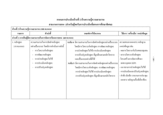 กรอบการประเมินดานที่ 2 ดานความรูความสามารถ 
สายงานการสอน (สําหรับผูขอรับการประเมินที่สอนการศึกษาพิเศษ)
ดานที่ 2 ดานความรูความสามารถ (100 คะแนน) 
รายการ ตัวบงชี้  เกณฑการใหคะแนน  วิธีการ / เครื่องมือ / แหลงขอมูล 
สวนที่ 1 การเปนผูมีความสามารถในการจัดการเรียนการสอน (60 คะแนน) 
1. หลักสูตร
(10 คะแนน)
 
 
 
 
 
 
 
ความสามารถในการจัดทําหลักสูตร
อยางเปนระบบ โดยมีการดําเนินการดังนี้
- การวิเคราะหหลักสูตร
- การพัฒนาหลักสูตร
- การนําหลักสูตรไปใช
- การประเมินหลักสูตร
- การปรับปรุงหลักสูตร
ระดับ 4 มีความสามารถในการจัดทําหลักสูตรอยางเปนระบบ
โดยมีการวิเคราะหหลักสูตร การพัฒนาหลักสูตร
การนําหลักสูตรไปใช การประเมินหลักสูตร
การปรับปรุงหลักสูตร ที่ถูกตองตามหลักวิชาการ
และเปนแบบอยางที่ดีได
ระดับ 3 มีความสามารถในการจัดทําหลักสูตรอยางเปนระบบ
โดยมีการวิเคราะหหลักสูตร การพัฒนาหลักสูตร
การนําหลักสูตรไปใช การประเมินหลักสูตร
การปรับปรุงหลักสูตร ที่ถูกตองตามหลักวิชาการ
 
 
 
 
 
ตรวจสอบจากเอกสาร หลักฐาน
แหลงขอมูล เชน
- ผลการวิเคราะหบริบทของชุมชน
- ตารางวิเคราะหหลักสูตร
-โครงสรางการจัดการศึกษา
เฉพาะบุคคล (IEP)
- แนวทางการนําหลักสูตรไปใช
- การประเมินและปรับปรุงหลักสูตร
- คําสั่ง บันทึก รายงานการประชุม
- เอกสาร หลักฐานอื่นที่เกี่ยวของ
 
 
 
-140-
 