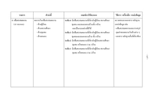 รายการ ตัวบงชี้  เกณฑการใหคะแนน  วิธีการ / เครื่องมือ / แหลงขอมูล 
4. แฟมสะสมผลงาน
(10 คะแนน)
 
 
 
 
 
 
 
 
 
ผลงานในแฟมสะสมผลงาน
- ดานผูเรียน
- ดานสถานศึกษา
- ดานชุมชน
- ดานตนเอง 
 
 
 
 
 
 
 
ระดับ 4 มีแฟมสะสมผลงานที่เกี่ยวกับผูเรียน สถานศึกษา
ชุมชน และตนเองครบถวนทั้ง 4 ดาน
และเปนแบบอยางที่ดีได
ระดับ 3 มีแฟมสะสมผลงานที่เกี่ยวกับผูเรียน สถานศึกษา
ชุมชนและตนเองครบถวน ทั้ง 4 ดาน
ระดับ 2 มีแฟมสะสมผลงานที่เกี่ยวกับผูเรียนสถานศึกษา
ชุมชน หรือตนเอง รวม 3 ดาน
ระดับ 1 มีแฟมสะสมผลงานที่เกี่ยวกับผูเรียน สถานศึกษา
ชุมชน หรือตนเอง รวม 2 ดาน 
 
 
 
 
 
 
 
 
 
 
 
 
 
ตรวจสอบจากเอกสาร หลักฐาน
แหลงขอมูล เชน
- แฟมสะสมผลงานและการสรุป
คุณคาของผลงานในดานตาง ๆ
- เอกสาร หลักฐานอื่นที่เกี่ยวของ 
 
 
 
 
 
 
 
 
 
 
-147-
 