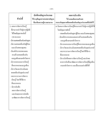 - 155 - 
ตัวบงชี้
บันทึกหลักฐานรองรอย
ใหระบุขอมูล/สารสนเทศ/หลักฐาน
ที่สะทอนความรูความสามารถ
ผลการประเมิน
ใหวงกลมลอมรอบตัวเลข
ตามระดับคุณภาพที่สอดคลองกับหลักฐานรองรอยที่บันทึกไว
2. แผนการจัดการเรียนรู
ที่สามารถนําไปสูการปฏิบัติ
ไดโดยมีคุณภาพดังนี้
(30 คะแนน)
-มีความสอดคลองกับหลักสูตร
- มีความสอดคลองกับผูเรียน
และบริบทของชุมชน
- มีองคประกอบของแผน
ครบถวนสอดคลองกัน
และถูกตองตามหลักวิชาการ
- มีการออกแบบการเรียนรู
ที่หลากหลายและถูกตอง
- มีการวัดและประเมินผล
สอดคลองกับจุดประสงค
และกระบวนการจัดการ
เรียนรู โดยใชวิธีการ
ที่หลากหลาย
- มีการบันทึก
ผลการจัดการเรียนรู
และนําผลจากการบันทึก
มาพัฒนาการจัดการเรียนรู
  4 มีแผนการจัดการเรียนรูที่สามารถนําไปสูการปฏิบัติได
โดยมีคุณภาพดังนี้
- สอดคลองกับหลักสูตรผูเรียนและบริบทของชุมชน
- มีองคประกอบของแผนครบถวนสอดคลองกัน
และถูกตองตามหลักวิชาการ
- มีการออกแบบการเรียนรูที่หลากหลายและถูกตอง
- มีการวัดและประเมินผลสอดคลองกับจุดประสงค
และกระบวนการจัดการเรียนรูโดยใชวิธีการ
ที่หลากหลาย
- มีการบันทึกผลการจัดการเรียนรู และนําผล
จากการบันทึกมาพัฒนาการจัดการเรียนรูที่ถูกตอง
ตามหลักวิชาการ และเปนแบบอยางที่ดีได
 