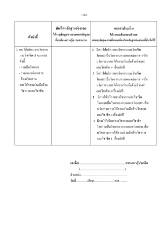 - 162 - 
ตัวบงชี้
บันทึกหลักฐานรองรอย
ใหระบุขอมูล/สารสนเทศ/หลักฐาน
ที่สะทอนความรูความสามารถ
ผลการประเมิน
ใหวงกลมลอมรอบตัวเลข
ตามระดับคุณภาพที่สอดคลองกับหลักฐานรองรอยที่บันทึกไว
3. การใหบริการทางวิชาการ
และวิชาชีพ (5 คะแนน)
ดังนี้
- การเปนวิทยากร
- การเผยแพรเอกสาร/
สื่อ/นวัตกรรม
- การใหความรวมมือดาน
วิชาการและวิชาชีพ
 
  4 มีการใหบริการทางวิชาการและวิชาชีพ
โดยการเปนวิทยากร/การเผยแพรเอกสาร/สื่อ/
นวัตกรรม/การใหความรวมมือดานวิชาการ
และวิชาชีพ 4 เรื่องตอป
3 มีการใหบริการทางวิชาการและวิชาชีพ
โดยการเปนวิทยากร/การเผยแพรเอกสาร/สื่อ/
นวัตกรรม/การใหความรวมมือดานวิชาการ
และวิชาชีพ 3 เรื่องตอป
2 มีการใหบริการทางวิชาการและวิชาชีพ
โดยการเปนวิทยากร/การเผยแพรเอกสาร/สื่อ/
นวัตกรรม/การใหความรวมมือดานวิชาการ
และวิชาชีพ 2 เรื่องตอป
1 มีการใหบริการทางวิชาการและวิชาชีพ
โดยการเปนวิทยากร/การเผยแพรเอกสาร/สื่อ/
นวัตกรรม/การใหความรวมมือดานวิชาการ
และวิชาชีพ 1 เรื่องตอป
 
 
 
 
 
(ลงชื่อ).................................................................กรรมการผูประเมิน
(..............................................................)
ตําแหนง.................................................................
วันที่................เดือน.............................พ.ศ. .......... 
 