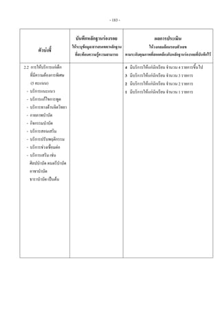 - 183 -
ตัวบงชี้
บันทึกหลักฐานรองรอย
ใหระบุขอมูล/สารสนเทศ/หลักฐาน
ที่สะทอนความรูความสามารถ
ผลการประเมิน
ใหวงกลมลอมรอบตัวเลข
ตามระดับคุณภาพที่สอดคลองกับหลักฐานรองรอยที่บันทึกไว
2.2 การใหบริการแกเด็ก
ที่มีความตองการพิเศษ
(5 คะแนน)
- บริการแนะแนว
- บริการแกไขการพูด
- บริการทางดานจิตวิทยา
- กายภาพบําบัด
- กิจกรรมบําบัด
- บริการสอนเสริม
- บริการปรับพฤติกรรม
- บริการชวงเชื่อมตอ
- บริการเสริม เชน
ศิลปบําบัด ดนตรีบําบัด
อาชาบําบัด
ธาราบําบัด เปนตน
 
 
 
 
 
 
 
 
 
 
 
 
 
 
 
  4 มีบริการใหแกนักเรียน จํานวน 4 รายการขึ้นไป
3 มีบริการใหแกนักเรียน จํานวน 3 รายการ 
2 มีบริการใหแกนักเรียน จํานวน 2 รายการ 
1 มีบริการใหแกนักเรียน จํานวน 1 รายการ 
 
 
 
 
 
 
 
 
 
 