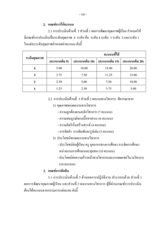 - 195 -
2. เกณฑการใหคะแนน
2.1 การประเมินดานที่ 3 สวนที่ 1 ผลการพัฒนาคุณภาพผูเรียน กําหนดให
มีเกณฑการประเมินเปนระดับคุณภาพ 4 ระดับ คือ ระดับ 4 ระดับ 3 ระดับ 2 และระดับ 1
ในแตละระดับคุณภาพกําหนดคาคะแนน ดังนี้
ระดับคุณภาพ
คะแนนที่ได
(คะแนนเต็ม 5) (คะแนนเต็ม 10) (คะแนนเต็ม 15) (คะแนนเต็ม 20)
4 5.00 10.00 15.00 20.00
3 3.75 7.50 11.25 15.00
2 2.50 5.00 7.50 10.00
1 1.25 2.50 3.75 5.00
2..2 การประเมินดานที่ 3 สวนที่ 2 ผลงานทางวิชาการ พิจารณาจาก
1) คุณภาพของผลงานทางวิชาการ
- ความถูกตองตามหลักวิชาการ (7 คะแนน)
- ความสมบูรณของเนื้อหาสาระ (6 คะแนน)
- ความคิดริเริ่มสรางสรรค (4 คะแนน)
- การจัดทํา การพิมพและรูปเลม (3 คะแนน)
2) ประโยชนของผลงานทางวิชาการ
- ประโยชนตอผูเรียน ครู บุคลากรทางการศึกษา การจัดการศึกษา
หนวยงานการศึกษาและชุมชน (10 คะแนน)
-ประโยชนตอความกาวหนาทางวิชาการและการเผยแพรในวงวิชาการ
(10 คะแนน)
3. เกณฑการตัดสิน
3.1 การประเมินดานที่ 3 ดานผลการปฏิบัติงาน ประกอบดวย สวนที่ 1
ผลการพัฒนาคุณภาพผูเรียน และสวนที่ 2 ผลงานทางวิชาการ ผูที่ผานเกณฑการประเมิน
ตองไดคะแนนจากกรรมการแตละคน ดังนี้
 