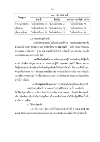 - 196 - 
วิทยฐานะ
ผลการประเมินดานที่ 3
สวนที่ 1 สวนที่ 2 คะแนนรวมเฉลี่ยทั้ง 2 สวน
ชํานาญการพิเศษ ไมต่ํากวารอยละ 65 ไมต่ํากวารอยละ 65 ไมต่ํากวารอยละ 70
เชี่ยวชาญ ไมต่ํากวารอยละ 70 ไมต่ํากวารอยละ 70 ไมต่ํากวารอยละ 75
เชี่ยวชาญพิเศษ ไมต่ํากวารอยละ 75 ไมต่ํากวารอยละ 75 ไมต่ํากวารอยละ 80
3.2 การปรับปรุงดานที่ 3
กรณีที่ผลการประเมินไมผานตามเกณฑ ขอ3.1และคณะกรรมการชุดที่ 2
มีความเห็นวาผลการปฏิบัติงานอยูในวิสัยที่สามารถปรับปรุงได โดยตองมีผลการประเมิน
จากกรรมการไมนอยกวา 2 คน ผานเกณฑทั้งในสวนที่ 1 สวนที่ 2 และคะแนนรวมเฉลี่ย
และตองมีลักษณะและเงื่อนไข ดังนี้
การปรับปรุงสวนที่ 1 ผลการพัฒนาคุณภาพผูเรียนตองเปนกรณีที่ผูขอรับ
การประเมินชี้แจงขอมูลตามแบบรายงานผลการปฏิบัติงาน (ก.ค.ศ. 3/1) ยังไมชัดเจน สามารถ
ใหผูขอรับการประเมินอธิบายหรือชี้แจงขอมูลเพิ่มเติมใหชัดเจนไดเทานั้น ไมสามารถใหปรับปรุง
ขอมูลเกี่ยวกับผลการการพัฒนาคุณภาพผูเรียน เชน ผลสัมฤทธิ์ทางการเรียน ผลการประเมิน
และหรือการทดสอบของวิชาที่สอนในระดับเขตหรือระดับประเทศ และผลการพัฒนาผูเรียน
ดานอื่นๆ เปนตน
การปรับปรุงสวนที่2 ผลงานทางวิชาการตองอยูในวิสัยที่สามารถปรับปรุงได
การปรับปรุงดานที่ 3 สามารถปรับปรุงไดไมเกิน 2 ครั้ง โดยครั้งที่ 1
ใหปรับปรุงภายในเวลา 6 เดือน เมื่อปรับปรุงแลวหากคณะกรรมการประเมินพิจารณาแลว
เห็นวาผูขอรับการประเมินยังปรับปรุงไมครบถวนตามขอสังเกตอาจใหปรับปรุงไดอีกครั้งหนึ่ง
ภายในเวลา 3 เดือน
4. วิธีการประเมิน
4.1 ใหกรรมการผูประเมินใชแบบประเมินดานที่ 3 (ก.ค.ศ.11/1 และ
ก.ค.ศ. 12/1) ควบคูกับกรอบการประเมินดานที่ 3 และคําอธิบายตัวบงชี้การประเมินดานที่ 3
 
