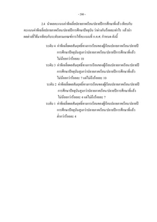 - 200 -
2.4 นําผลคะแนนคาทีเฉลี่ยปลายภาคเรียน/ปลายปการศึกษาที่แลวเทียบกับ
คะแนนคาทีเฉลี่ยปลายภาคเรียน/ปลายปการศึกษาปจจุบันวาตางกันรอยละเทาไร แลวนํา
ผลตางที่ไดมาเทียบกับระดับตามเกณฑการใหคะแนนที่ ก.ค.ศ. กําหนด ดังนี้
ระดับ 4 คาทีเฉลี่ยผลสัมฤทธิ์ทางการเรียนของผูเรียนปลายภาคเรียน/ปลายป
การศึกษาปจจุบันสูงกวาปลายภาคเรียน/ปลายปการศึกษาที่แลว
ไมนอยกวารอยละ 10
ระดับ 3 คาทีเฉลี่ยผลสัมฤทธิ์ทางการเรียนของผูเรียนปลายภาคเรียน/ปลายป
การศึกษาปจจุบันสูงกวาปลายภาคเรียน/ปลายปการศึกษาที่แลว
ไมนอยกวารอยละ 7 แตไมถึงรอยละ 10
ระดับ 2 คาทีเฉลี่ยผลสัมฤทธิ์ทางการเรียนของผูเรียนปลายภาคเรียน/ปลายป
การศึกษาปจจุบันสูงกวาปลายภาคเรียน/ปลายปการศึกษาที่แลว
ไมนอยกวารอยละ 4 แตไมถึงรอยละ 7
ระดับ 1 คาทีเฉลี่ยผลสัมฤทธิ์ทางการเรียนของผูเรียนปลายภาคเรียน/ปลายป
การศึกษาปจจุบันสูงกวาปลายภาคเรียน/ปลายปการศึกษาที่แลว
ต่ํากวารอยละ 4
  
 
 
 
 
 
 
 
 
 
 
 
 
 
 
 
 