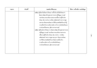 รายการ ตัวบงชี้ เกณฑการใหคะแนน  วิธีการ / เครื่องมือ / แหลงขอมูล 
ระดับ 2 ผูเรียนไมนอยกวารอยละ 70 ขึ้นไป แตไมถึงรอยละ75
มีผลการพัฒนาดานสุขภาพ รางกาย สติปญญา อารมณ
และสังคม ตามระดับความสามารถ(พื้นความรูดานวิชา
ทักษะ เชน การอาน การเขียน คณิตศาสตร ฯลฯ) การพูด
และภาษาทักษะทางสังคมการใชประสาทสัมผัสในการรับรู
การเคลื่อนไหว(รวมถึงการเดิน การวิ่ง การหยิบจับสิ่งของ)
การชวยเหลือตนเอง วุฒิภาวะทางอารมณ
ระดับ 1 ผูเรียนต่ํากวารอยละ 70 มีผลการพัฒนาดานสุขภาพ รางกาย
สติปญญา อารมณ และสังคม ตามระดับความสามารถ
(พื้นความรูดานวิชา ทักษะ เชน การอาน การเขียน
คณิตศาสตร ฯลฯ) การพูด และภาษา ทักษะทางสังคม
การใชประสาทสัมผัสในการรับรู การเคลื่อนไหว
(รวมถึงการเดิน การวิ่ง การหยิบจับสิ่งของ)
การชวยเหลือตนเอง วุฒิภาวะทางอารมณ
 
 
 
 
 
 
 
-240-
 