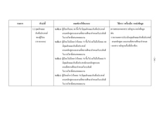  
 
 
รายการ ตัวบงชี้  เกณฑการใหคะแนน  วิธีการ / เครื่องมือ / แหลงขอมูล 
2.2 คุณลักษณะ
อันพึงประสงค
ของผูเรียน
(10 คะแนน)
ระดับ 4 ผูเรียนรอยละ 80 ขึ้นไป มีคุณลักษณะอันพึงประสงค
ตามหลักสูตรและตามที่สถานศึกษากําหนดในระดับดี
ในรายวิชาที่เสนอขอผลงาน
ระดับ 3 ผูเรียนไมนอยกวารอยละ 75 ขึ้นไป แตไมถึงรอยละ 80
มีคุณลักษณะอันพึงประสงค
ตามหลักสูตรและตามที่สถานศึกษากําหนดในระดับดี
ในรายวิชาที่เสนอขอผลงาน
ระดับ 2 ผูเรียนไมนอยกวารอยละ 70 ขึ้นไป แตไมถึงรอยละ75
มีคุณลักษณะอันพึงประสงคตามหลักสูตรและ
ตามที่สถานศึกษากําหนดในระดับดี
ในรายวิชาที่เสนอขอผลงาน
ระดับ 1 ผูเรียนต่ํากวารอยละ 70 มีคุณลักษณะอันพึงประสงค
ตามหลักสูตรและตามที่สถานศึกษากําหนดในระดับดี
ในรายวิชาที่เสนอขอผลงาน 
ตรวจสอบจากเอกสารหลักฐานแหลงขอมูล
เชน
-รายงานผลการประเมินคุณลักษณะอันพึงประสงค
ตามหลักสูตร และตามที่สถานศึกษากําหนด
- เอกสาร หลักฐานอื่นที่เกี่ยวของ
 
 
 
 
 
 
 
 
 
-241-
 