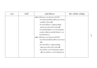  
 
 
รายการ ตัวบงชี้ เกณฑการใหคะแนน  วิธีการ / เครื่องมือ / แหลงขอมูล 
 
 
 
 
 
 
 
 
 
 
 
 
 
 
 
 
 
 
 
 
 
 
 
 
  ระดับ 2 มีปริมาณงาน รายการใดรายการหนึ่ง ดังนี้
- จํานวนชั่วโมงสอนขั้นต่ําตามที่สวนราชการกําหนด
และเพิ่มอีก 2 ชั่วโมง หรือ
- ทําการสอนไมนอยกวา 2 กลุมสาระการเรียนรู/
กลุมประสบการณ/สาขาวิชา/รายวิชา หรือ
- จํานวนนักเรียนไมนอยกวา3คนในโรงเรียนเฉพาะ
ความพิการ หรือ จํานวนนักเรียนไมนอยกวา 2 คน
ในโรงเรียนเรียนรวม
ระดับ 1 มีปริมาณงาน รายการใดรายการหนึ่ง ดังนี้
- จํานวนชั่วโมงสอนขั้นต่ําตามที่สวนราชการกําหนด
หรือ
- ทําการสอนไมต่ํากวา 1 กลุมสาระการเรียนรู/
กลุมประสบการณ/สาขาวิชา/รายวิชา หรือ
- จํานวนนักเรียน2คนในโรงเรียนเฉพาะความพิการ
หรือ จํานวนนักเรียน 1 คน ในโรงเรียนเรียนรวม
 
 
 
-243-
 