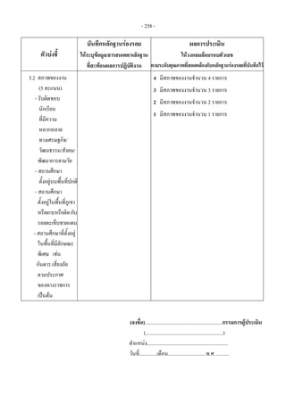 - 258 -
ตัวบงชี้
บันทึกหลักฐานรองรอย 
ใหระบุขอมูล/สารสนเทศ/หลักฐาน
ที่สะทอนผลการปฏิบัติงาน
ผลการประเมิน 
ใหวงกลมลอมรอบตัวเลข 
ตามระดับคุณภาพที่สอดคลองกับหลักฐานรองรอยที่บันทึกไว
3.2 สภาพของงาน
(5 คะแนน)
- รับผิดชอบ
นักเรียน
ที่มีความ
หลากหลาย
ทางเศรษฐกิจ/
วัฒนธรรม/สังคม/
พัฒนาการตามวัย
- สถานศึกษา
ตั้งอยูบนพื้นที่ปกติ
- สถานศึกษา
ตั้งอยูในพื้นที่ภูเขา
หรือเกาะหรือติดกับ
รอยตะเข็บชายแดน
- สถานศึกษาที่ตั้งอยู
ในพื้นที่มีลักษณะ
พิเศษ เชน
กันดาร เสี่ยงภัย
ตามประกาศ
ของทางราชการ
เปนตน
 
4 มีสภาพของงานจํานวน 4 รายการ
3 มีสภาพของงานจํานวน 3 รายการ
2 มีสภาพของงานจํานวน 2 รายการ
1 มีสภาพของงานจํานวน 1 รายการ
(ลงชื่อ).............................................................กรรมการผูประเมิน
(.............................................................)
ตําแหนง................................................................
วันที่..............เดือน..............................พ.ศ. ..........
 