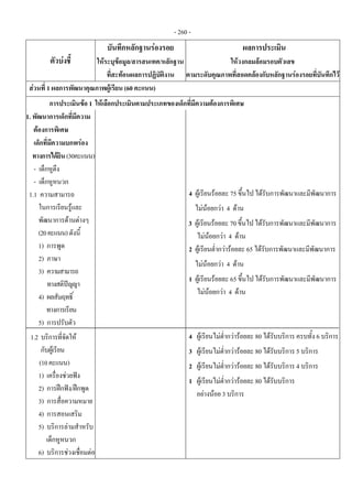 - 260 -
ตัวบงชี้ 
บันทึกหลักฐานรองรอย 
ใหระบุขอมูล/สารสนเทศ/หลักฐาน
ที่สะทอนผลการปฏิบัติงาน
ผลการประเมิน 
ใหวงกลมลอมรอบตัวเลข 
ตามระดับคุณภาพที่สอดคลองกับหลักฐานรองรอยที่บันทึกไว
สวนที่ 1 ผลการพัฒนาคุณภาพผูเรียน (60 คะแนน)  
การประเมินขอ 1 ใหเลือกประเมินตามประเภทของเด็กที่มีความตองการพิเศษ 
1. พัฒนาการเด็กที่มีความ
ตองการพิเศษ
เด็กที่มีความบกพรอง
ทางการไดยิน(30คะแนน)
- เด็กหูตึง
- เด็กหูหนวก
1.1 ความสามารถ
ในการเรียนรูและ
พัฒนาการดานตางๆ
(20คะแนน)ดังนี้
1) การพูด
2) ภาษา
3) ความสามารถ
ทางสติปญญา
4) ผลสัมฤทธิ์
ทางการเรียน
5) การปรับตัว
1.2 บริการที่จัดให
กับผูเรียน
(10คะแนน)
1) เครื่องชวยฟง
2) การฝกฟง/ฝกพูด
3) การสื่อความหมาย
4) การสอนเสริม
5) บริการลามสําหรับ
เด็กหูหนวก
6) บริการชวงเชื่อมตอ
 
4 ผูเรียนรอยละ 75 ขึ้นไป ไดรับการพัฒนาและมีพัฒนาการ
ไมนอยกวา 4 ดาน 
3 ผูเรียนรอยละ 70 ขึ้นไป ไดรับการพัฒนาและมีพัฒนาการ
ไมนอยกวา 4 ดาน
2 ผูเรียนต่ํากวารอยละ 65 ไดรับการพัฒนาและมีพัฒนาการ
ไมนอยกวา 4 ดาน 
1 ผูเรียนรอยละ 65 ขึ้นไป ไดรับการพัฒนาและมีพัฒนาการ
ไมนอยกวา 4 ดาน
4 ผูเรียนไมต่ํากวารอยละ 80 ไดรับบริการ ครบทั้ง 6 บริการ
3 ผูเรียนไมต่ํากวารอยละ 80 ไดรับบริการ 5 บริการ
2 ผูเรียนไมต่ํากวารอยละ 80 ไดรับบริการ 4 บริการ
1 ผูเรียนไมต่ํากวารอยละ 80 ไดรับบริการ
อยางนอย 3 บริการ
 
