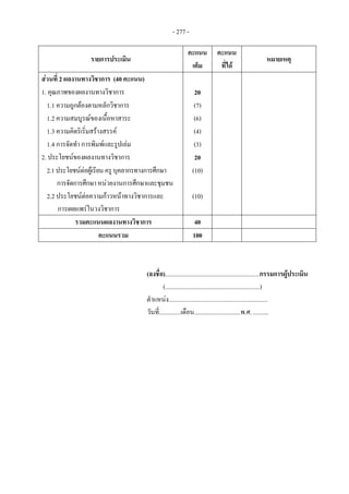 - 277 -
รายการประเมิน
คะแนน
เต็ม
คะแนน
ที่ได
หมายเหตุ
สวนที่ 2 ผลงานทางวิชาการ (40 คะแนน)
1. คุณภาพของผลงานทางวิชาการ 20
1.1 ความถูกตองตามหลักวิชาการ (7)
1.2 ความสมบูรณของเนื้อหาสาระ (6)
1.3 ความคิดริเริ่มสรางสรรค (4)
1.4 การจัดทํา การพิมพและรูปเลม (3)
2. ประโยชนของผลงานทางวิชาการ 20
2.1ประโยชนตอผูเรียนครูบุคลากรทางการศึกษา
การจัดการศึกษาหนวยงานการศึกษาและชุมชน
(10)
2.2 ประโยชนตอความกาวหนาทางวิชาการและ
การเผยแพรในวงวิชาการ
(10)
รวมคะแนนผลงานทางวิชาการ 40
คะแนนรวม 100
(ลงชื่อ).............................................................กรรมการผูประเมิน
(.............................................................)
ตําแหนง................................................................
วันที่..............เดือน..............................พ.ศ. ..........
 