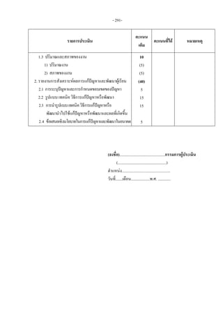 - 291-
รายการประเมิน
คะแนน
เต็ม
คะแนนที่ได หมายเหตุ
1.3 ปริมาณและสภาพของงาน
1) ปริมาณงาน
2) สภาพของงาน
2. รายงานการสังเคราะหผลการแกปญหาและพัฒนาผูเรียน
2.1 การระบุปญหาและการกําหนดขอบเขตของปญหา
2.2 รูปแบบ เทคนิค วิธีการแกปญหาหรือพัฒนา
2.3 การนํารูปแบบเทคนิควิธีการแกปญหาหรือ
พัฒนานําไปใชแกปญหาหรือพัฒนาและผลที่เกิดขึ้น
2.4 ขอเสนอเชิงนโยบายในการแกปญหาและพัฒนาในอนาคต
10
(5)
(5)
(40)
5
15
15
5
(ลงชื่อ)..............................................กรรมการผูประเมิน
(.................................................)
ตําแหนง.................................................
วันที่.......เดือน...................พ.ศ. .............
 