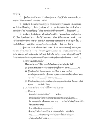 - 52 -
หมายเหตุ:
1) ผูขอรับการประเมินในสาขา/สาขาวิชา/กลุมสาระการเรียนรูที่ไมมีการทดสอบระดับเขต/
ประเทศ ใหรายงานเฉพาะขอ 1.1 และขอ 1.2 เทานั้น
2) ผูขอรับการประเมินที่สอนระดับปฐมวัย ใหรายงานผลการประเมินมาตรฐานคุณลักษณะ
อันพึงประสงคในหลักสูตรการศึกษาปฐมวัย พุทธศักราช 2546 ที่ครอบคลุมพัฒนาการดานรางกาย
อารมณและจิตใจสังคมและสติปญญา(ไมตองรายงานผลสัมฤทธิ์ทางการเรียนขอ1.1ขอ1.2และขอ1.3)
3) ผูขอรับการประเมินที่สอนการศึกษาพิเศษในกรณีเรียนรวมและขอในสาขาการศึกษาพิเศษ
ที่ไมมีการวัดผลสัมฤทธิ์ทางการเรียนใหรายงานผลการพัฒนาผูเรียนรายบุคคล ตามที่กําหนด
ในแผนการจัดการศึกษาเฉพาะบุคคล (IEP) โดยตองมีผูเรียนเรียนรวมในความดูแล ทั้ง 2 ป
รวมกันไมนอยกวา3คน (ไมตองรายงานผลสัมฤทธิ์ทางการเรียนขอ 1.1 ขอ 1.2 และ ขอ 1.3)
4) ผูขอรับการประเมินที่สอนการศึกษาพิเศษ ใหรายงานผลการพัฒนาผูเรียนรายบุคคล
ที่ครอบคลุมพัฒนาการดานสุขภาพรางกาย สติปญญา อารมณและสังคม โดยเปรียบเทียบผลกอนและ
หลังการพัฒนาวาผูเรียนแตละคนมีความกาวหนาในดานใด ระดับใด และอยางไร ตามที่กําหนดไว
ในแผนการจัดการศึกษาเฉพาะบุคคล(IEP) (ไมตองรายงานผลสัมฤทธิ์ทางการเรียนขอ1.1ขอ1.2และขอ1.3)
2. ผลการพัฒนาผูเรียนดานอื่น ๆ
ใหรายงานในรอบ 2 ปที่ทําการสอนในวิชาที่เสนอขอรับการประเมิน ดังนี้
2.1 ผูเรียนในสาขา/สาขาวิชา/กลุมสาระการเรียนรูที่เสนอขอ จํานวน.....................คน
2.2 ผูเรียนมีการพัฒนาดานสุขภาพ รางกาย สติปญญา อารมณ และสังคม
ตามหลักสูตร/แผนการจัดการศึกษาเฉพาะบุคคล(IEP)และตามที่สถานศึกษากําหนด
ในระดับดี จํานวน.............คน คิดเปนรอยละ............
2.3 ผูเรียนมีคุณลักษณะอันพึงประสงคตามหลักสูตรและตามที่สถานศึกษากําหนดในระดับดี
จํานวน.............คน คิดเปนรอยละ............
3. ปริมาณและสภาพของงาน (ณ วันที่ยื่นคําขอรับการประเมิน)
3.1 ปริมาณงาน
- จํานวนชั่วโมงที่สอนตอสัปดาห................ชั่วโมง
- จํานวนกลุมสาระการเรียนรู/กลุมประสบการณ/สาขาวิชาและระดับชั้นที่สอน…..
-จํานวนแผนการจัดการศึกษาเฉพาะบุคคล(IEP)............ฉบับ(สําหรับผูขอรับการประเมิน
ที่สอนการศึกษาพิเศษ)
- จํานวนผูเรียนที่สอน....................คน
- จํานวนครั้งที่ผูสอนใชแหลงเรียนรูประกอบการจัดกิจกรรมประจําวัน
ตอป................ ครั้ง (สําหรับผูขอรับการประเมินที่สอนระดับปฐมวัย)
- ปฏิบัติงานอื่น (ถามี)โปรดระบุ............................................................
 