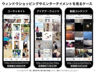 イーンスパイア（株）横田秀珠の著作権を尊重しつつ、是非ノウハウをシェアしよう！ 4
ウィンドウショッピングやエンターテイメントを見るケース
コーディネイト アイデア・ウォンツ 動画コンテンツ
投稿数638865件 投稿数872833件 投稿数3...