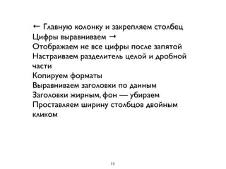 ← Главную колонку и закрепляем столбец
Цифры выравниваем →
Отображаем не все цифры после запятой
Настраиваем разделитель целой и дробной
части
Копируем форматы
Выравниваем заголовки по данным
Заголовки жирным, фон — убираем
Проставляем ширину столбцов двойным
кликом
11
 