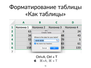 Форматирование таблицы
«Как таблицы»
12
Ctrl+A, Ctrl + T
 ⌘+A, ⌘ + T
 