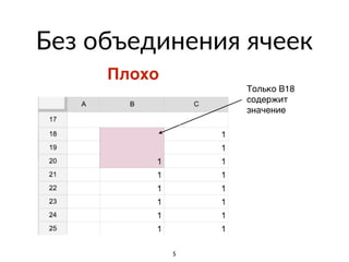 Без объединения ячеек
5
Только B18
содержит
значение
Плохо
 