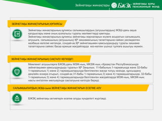 Зейнетақы жинақтары
|
Мемлекет алушыларға БЖЗҚ-дағы МЗЖ-ның, МКЗЖ-ның «Қазақстан Республикасында
зейнетақымен қамсыздандыру туралы» ҚР Заңының 11-бабының 1-тармағында және 32-бабы
1-тармағының 1) және 2) тармақшаларында белгіленген жасқа толуы кезінде, құнсыздану
деңгейiн ескере отырып, сондай-ақ 31-бабы 1-тармағының 3) және 4) тармақшаларында, 32-бабы
1-тармағының 3) және 4) тармақшаларында белгіленген жағдайларда МЗЖ-ның, МКЗЖ-ның
нақты енгiзiлген мөлшерiнде сақталуына кепiлдiк бередi.
ЗЕЙНЕТАҚЫ ЖИНАҚТАРЫНЫҢ САҚТАЛУ КЕПІЛДІГІ
Зейнетақы жинақтарының құпиясы салымшылардың (алушылардың) ЖЗШ-дағы ақша
қалдықтары және оның қозғалысы туралы мәліметтерді қамтиды.
Зейнетақы жинақтарының құпиясы зейнетақы жарналарын жүзеге асыратын салымшыға,
алушыға, салымшының (алушының) ҚР заңнамасының талаптарына сәйкес ресімделген
жазбаша келісімі негізінде, сондай-ақ ҚР зейнетақымен қамсыздандыру туралы заңнама
талаптарына сәйкес басқа ерекше жағдайларда кез-келген үшінші тұлғаға ашылуы мүмкін.
ЗЕЙНЕТАҚЫ ЖИНАҚТАРЫНЫҢ ҚҰПИЯСЫ
БЖЗҚ зейнетақы активтерін есепке алуды күнделікті жүргізеді.
САЛЫМШЫЛАРДЫҢ ЖЗШ-сына ЗЕЙНЕТАҚЫ ЖИНАҚТАРЫН ЕСЕПКЕ АЛУ
 