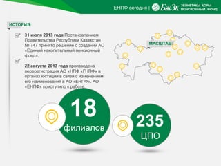 ЕНПФ сегодня |
ИСТОРИЯ:
31 июля 2013 года Постановлением
Правительства Республики Казахстан
№ 747 принято решение о создании АО
«Единый накопительный пенсионный
фонд».
22 августа 2013 года произведена
перерегистрация АО «НПФ «ГНПФ» в
органах юстиции в связи с изменением
его наименования в АО «ЕНПФ». АО
«ЕНПФ» приступило к работе.
18
филиалов 235
ЦПО
МАСШТАБ:
 