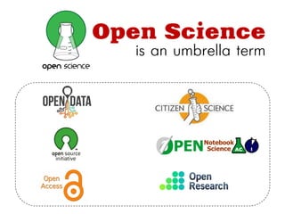 Open Science
is an umbrella term
 