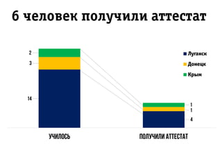 6 человек получили аттестат
 
