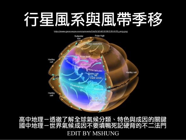 行星風系與風帶季移 行星風系與風帶季移