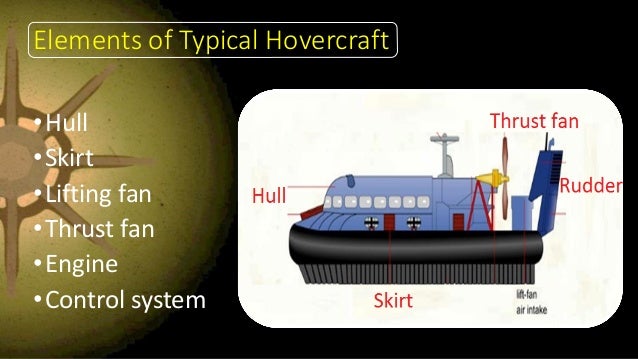 young's modulus pvc material HOVERCRAFT WITH FOCUS AMV ON