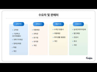 스마트큐 발표자료 김재우