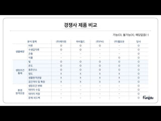 스마트큐 발표자료 김재우