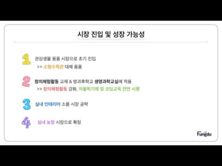 스마트큐 발표자료 김재우